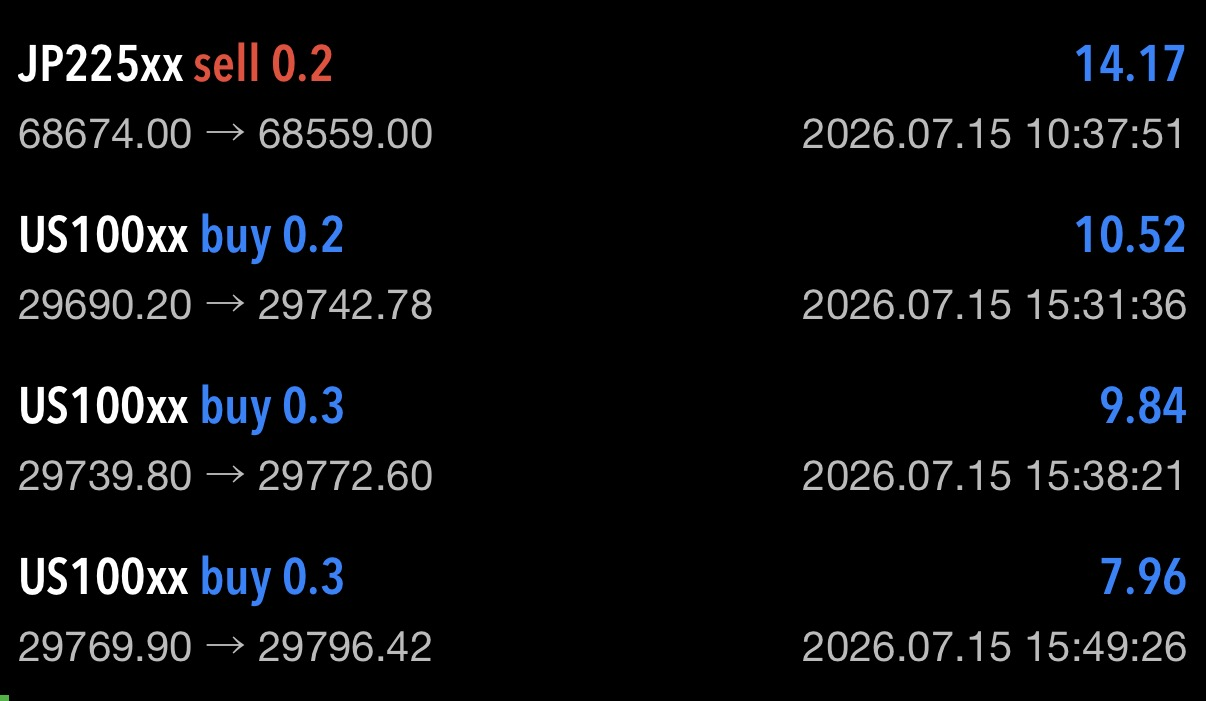 Client trade result